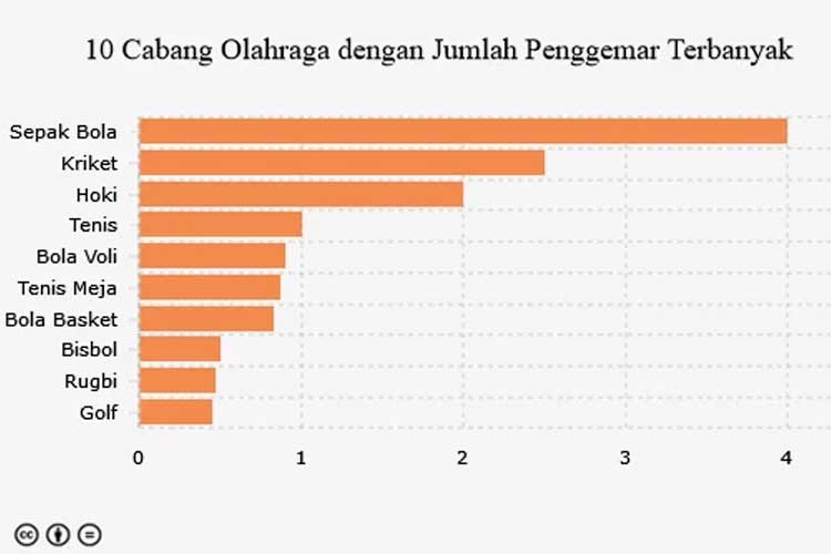 Data Statistik dalam Basket: Dampaknya pada Evaluasi Tim