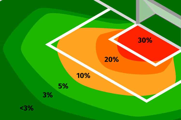 XG vs Insting: Mana yang Lebih Penting dalam Memprediksi Gol di Dunia Nyata?